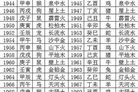 1973年生肖五行|1973年五行與生肖關係